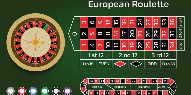 Roulette FB88 | Game Casino Online Lợi Nhuận Cực Khủng 1 Thông tin về trò game Roulette online