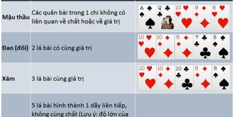 Quy trình chơi và hệ thống thuật ngữ cần nắm