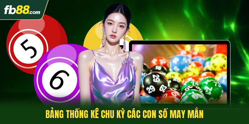 Bảng thống kê chu kỳ các con số may mắn